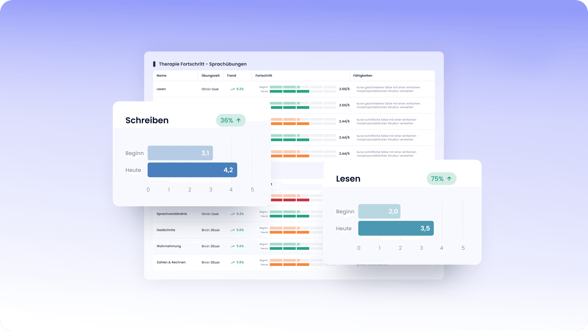 Fortschritts-Gesamtübersicht in nyra Insights