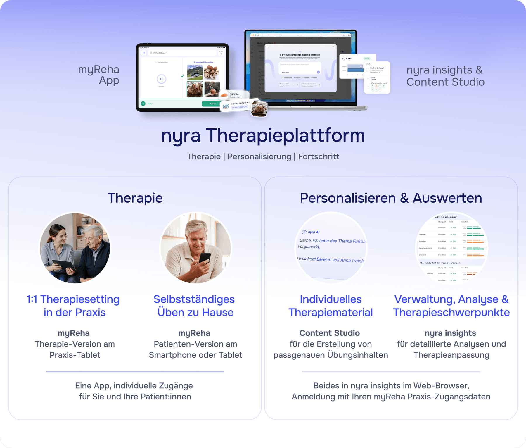nyra Therapieplattform – myReha App, nyra Insights und Content Studio im Überblick: Therapie in der Praxis und zu Hause, personalisierte Inhalte und Auswertung.